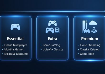 PlayStation Plus subscription tiers compared on a gaming display