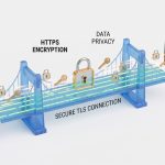 Diagram-style illustration of browser, server, encrypted connection and certificate authority